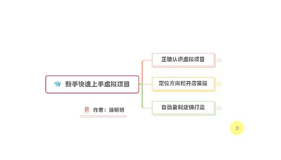 新手如何操作虚拟项目？从0打造月入上万店铺技术【视频课程】-问小徐资源库