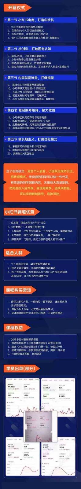 图片[2]-小红书矩阵号获客特训营-第10期，小红书电商的带货课，引流变现新商机-问小徐资源库