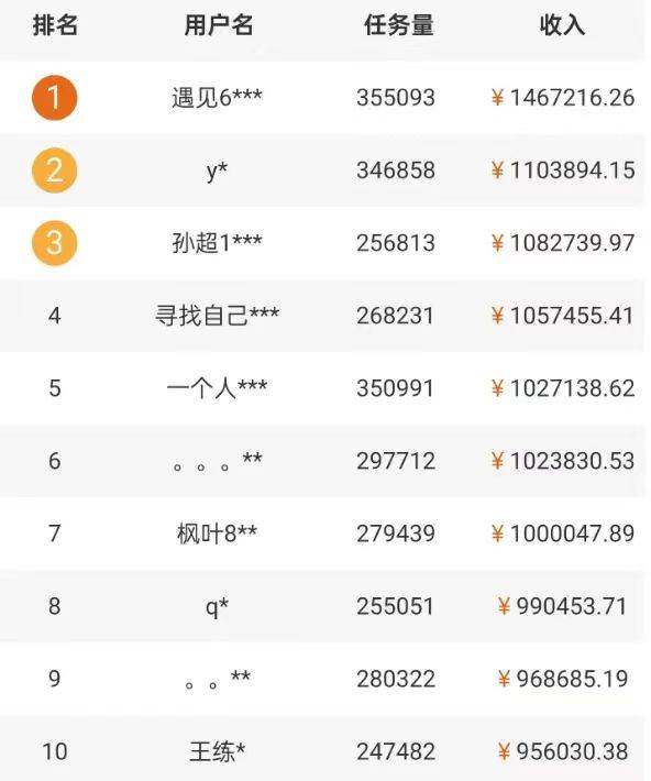 图片[2]-5个拍照赚钱平台，一天小200+，正规无门槛，有手就能做【保姆级教程】-问小徐资源库