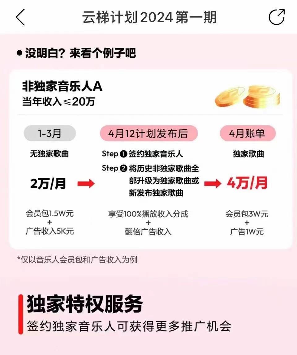 图片[4]-2024网易云云梯计划 单机日300+ 无脑月入5000+-问小徐资源库