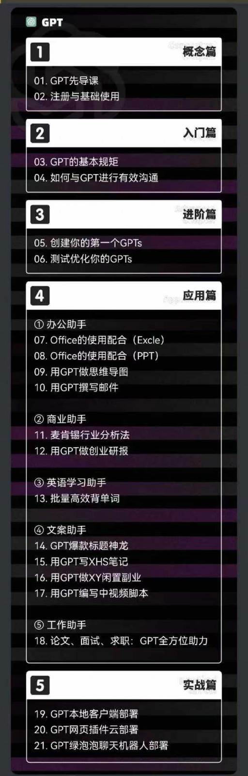 图片[2]-2024AIGC人工智能零基础到进阶，GPT+MJ+SD商业技术落地（78节）-问小徐资源库