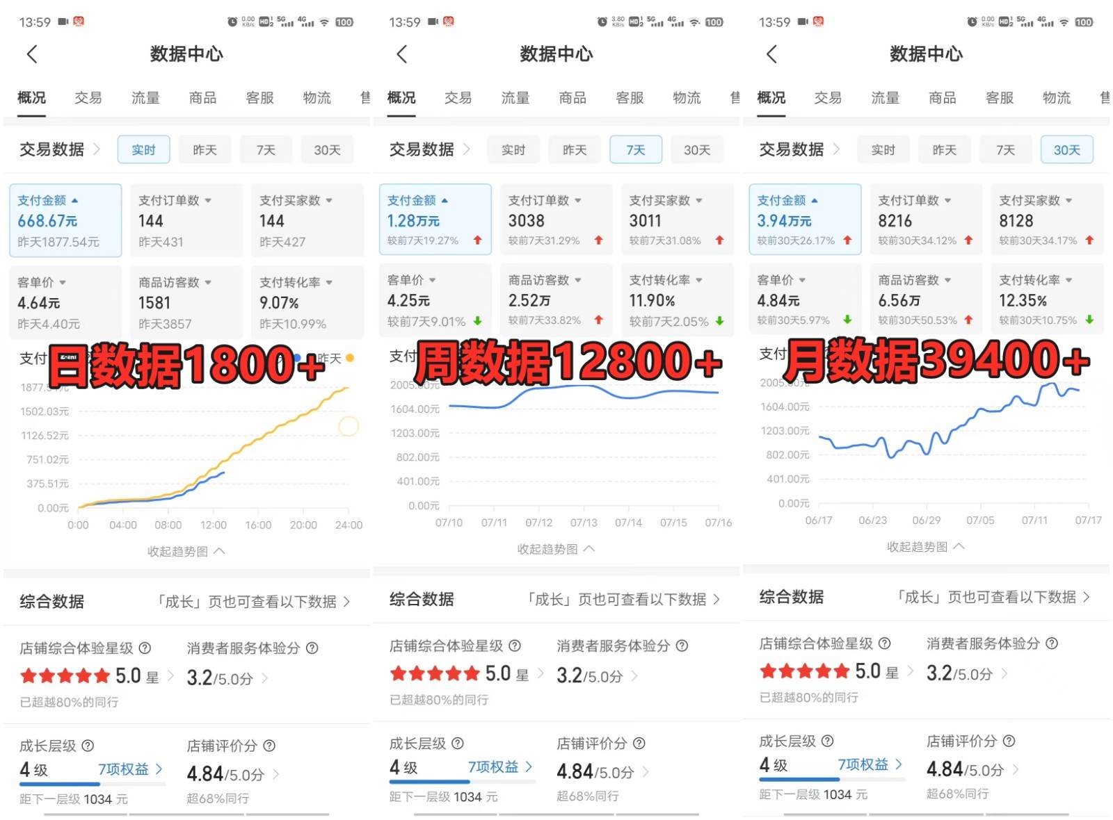 图片[2]-拼多多虚拟店掘金 单店日入500+ 可放大 ​副业首选项目 简单易上手-问小徐资源库