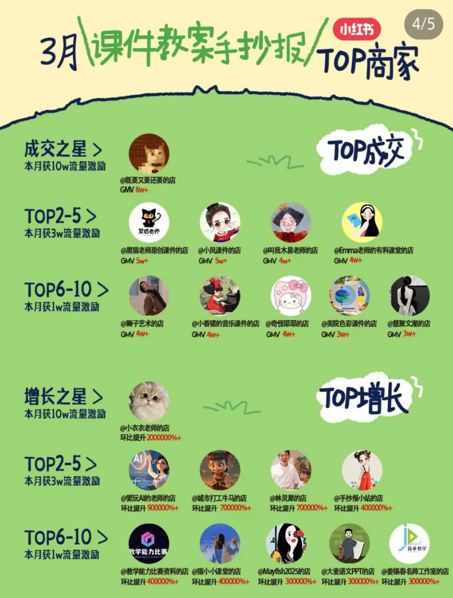 图片[2]-小红书虚拟电商项目，平台大力免费流量扶持，低门槛1拖3玩法-问小徐资源库