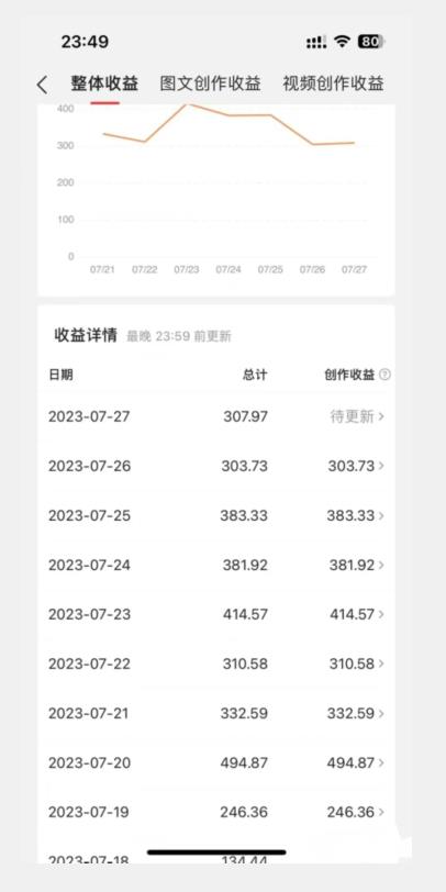 图片[2]-美女头像号最新玩法，适合零基础小白，单日收益500+【揭秘】-问小徐资源库