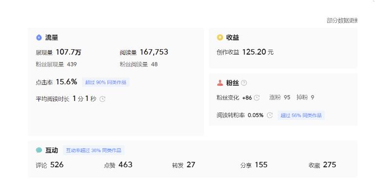 图片[5]-分享微头条AI写作小副业项目，用指令写出10W+爆款微头条，一条龙傻瓜式玩法分享给你-问小徐资源库