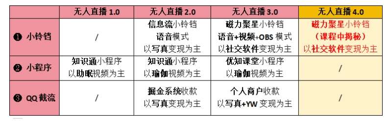 图片[2]-【爱豆新媒】男人无人直播4.0：单号单日破6000+，再破纪录，可矩阵【揭秘】-问小徐资源库