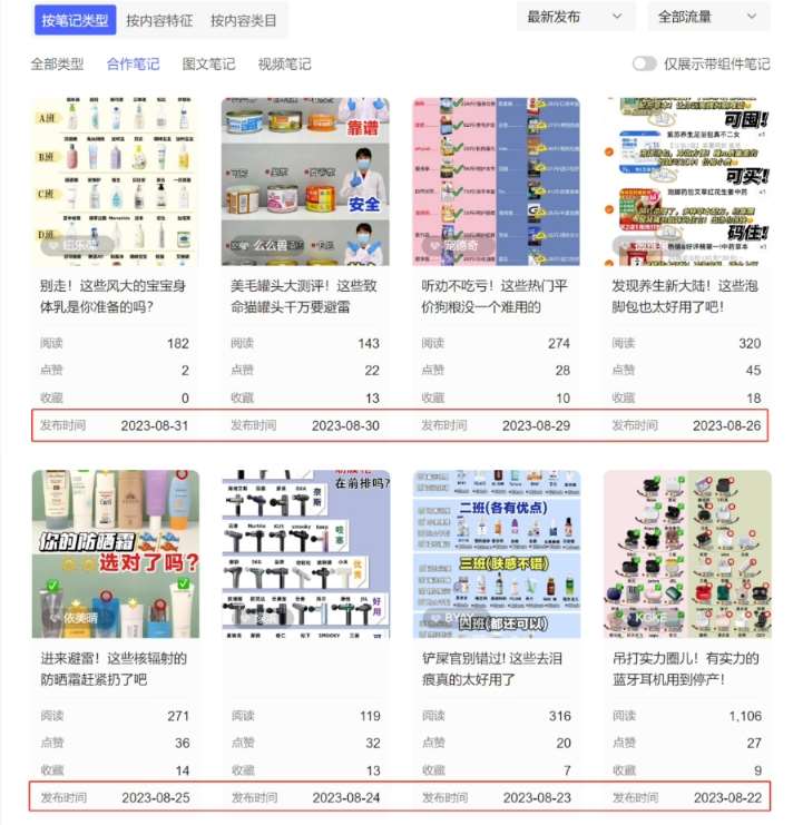 图片[2]-小红书达人矩阵项目第二期，简单易上手，兼职全职都行-问小徐资源库