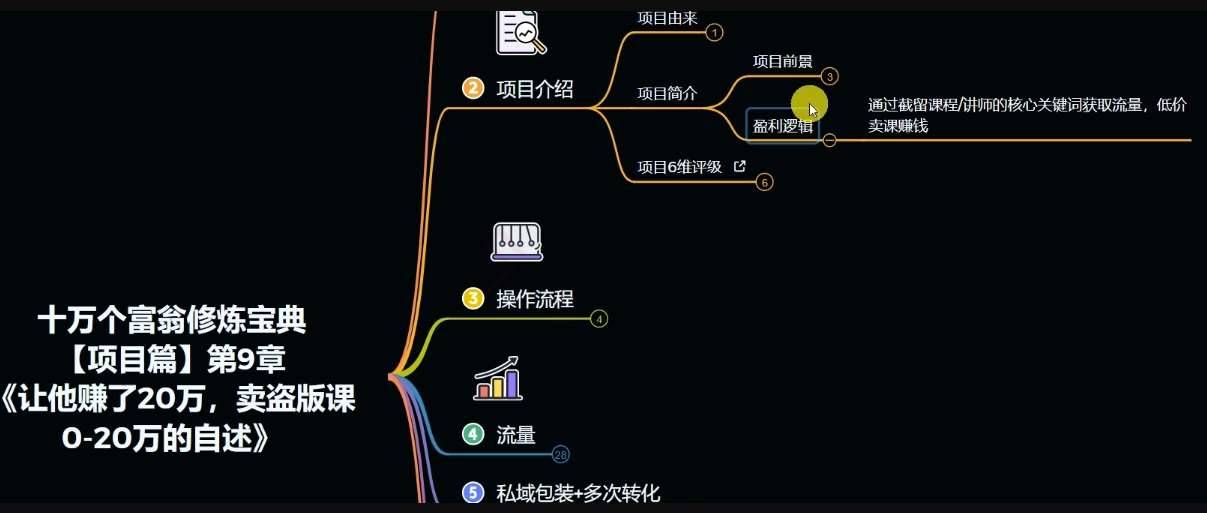图片[3]-十万个富翁修炼宝典之9.让他赚了20万，卖盗版课0-20万的自述-问小徐资源库