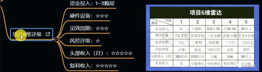 图片[4]-十万个富翁修炼宝典之12.AI写作爆文，月入5k+-问小徐资源库