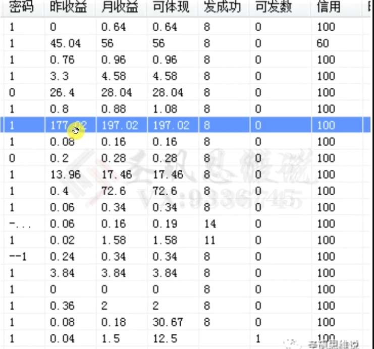 图片[2]-十万个富翁修炼宝典之14.AI图文掘金，号称一天能赚3000+？-问小徐资源库