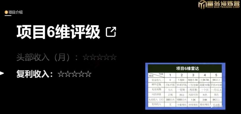 图片[4]-十万个富翁修炼宝典之13.2个月引流3500孕婴宝妈流量，一单88卖到爆-问小徐资源库