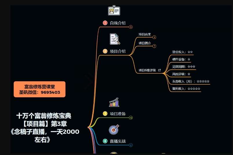 图片[4]-十万个富翁修炼宝典之3.念稿子直播，一天2000左右-问小徐资源库