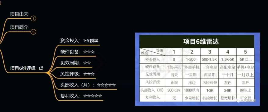 图片[4]-十万个富翁修炼宝典之9.让他赚了20万，卖盗版课0-20万的自述-问小徐资源库