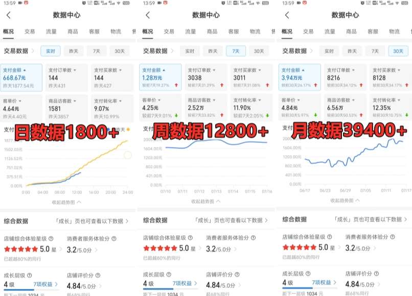 图片[2]-拼多多虚拟电商训练营月入30000+你也行，暴利稳定长久，副业首选-问小徐资源库