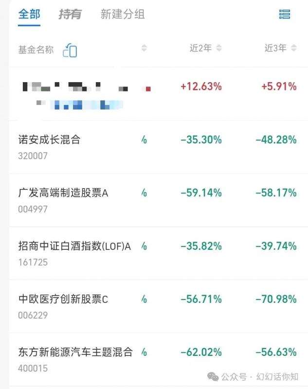 图片[4]-某付费文章：金融行业还有未来吗?普通人怎么利用金融行业发财?(附财富密码)-问小徐资源库