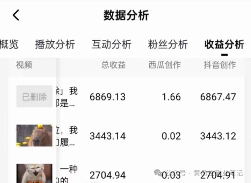 图片[4]-拆解抖音搞笑动物副业项目，中视频收益6000+，一条龙玩法分享给你-问小徐资源库