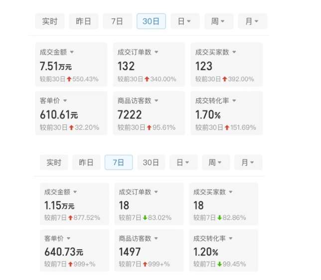图片[2]-某付费文章：从0开始做拼多多18天收入86600元，客单价600块稳定日销过万，我都做对了什么?-问小徐资源库