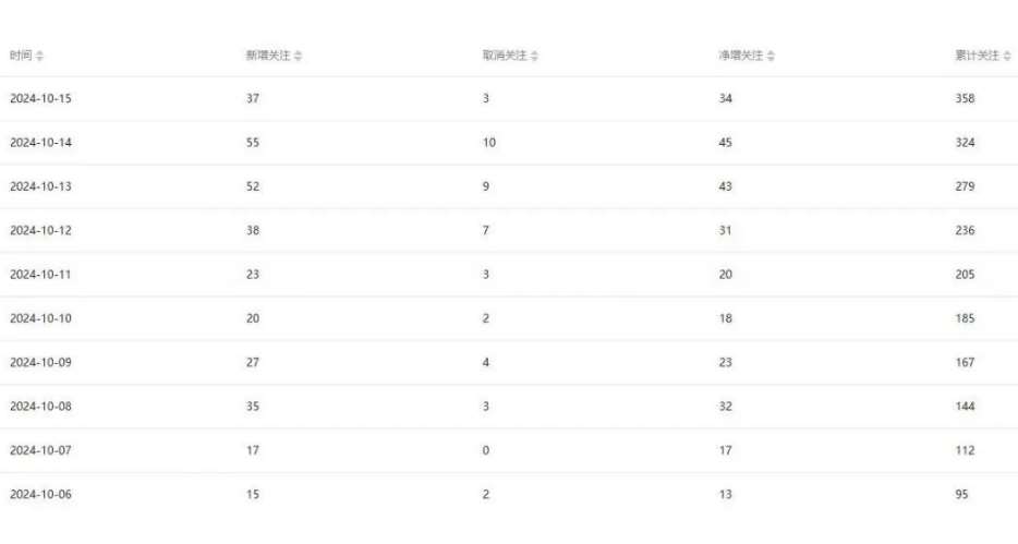 图片[2]-公众号项目训练营，30天做1个赚钱的公众号，秒变私域大佬-问小徐资源库