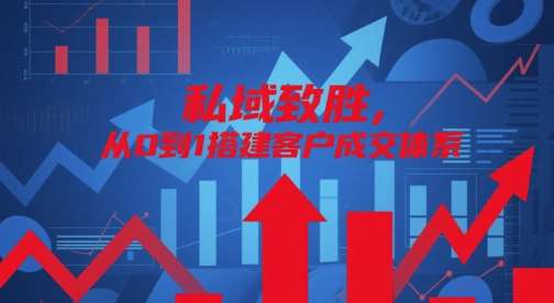 私域致胜，从0到1搭建客户成交体系-问小徐资源库