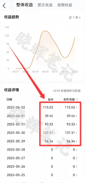 图片[4]-2025年今日头条新玩法，我用这个方法，一天挣了5张+-问小徐资源库
