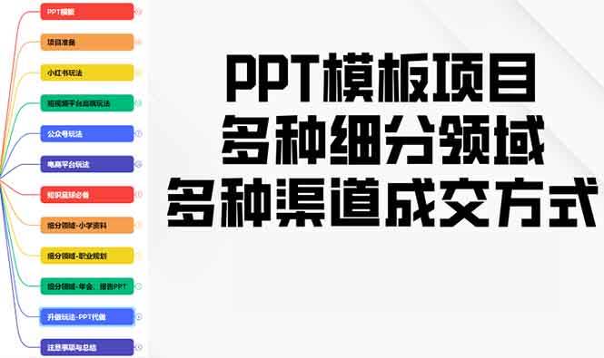 （13942期）PPT模板项目，多种细分领域，多种渠道成交方式，实操教学-问小徐资源库